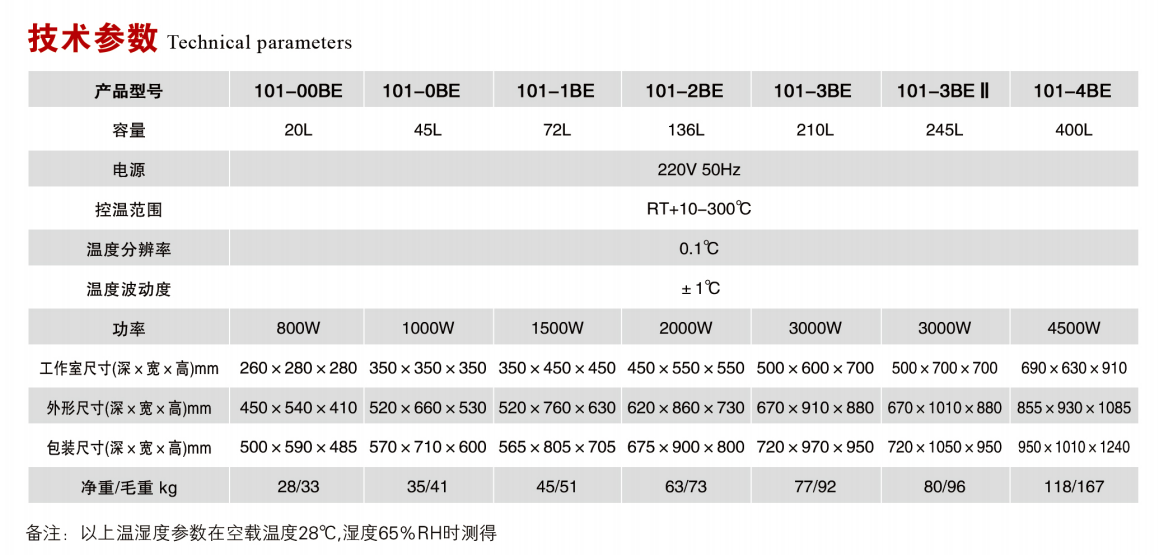 臥式鼓風(fēng)干燥箱  技術(shù).png